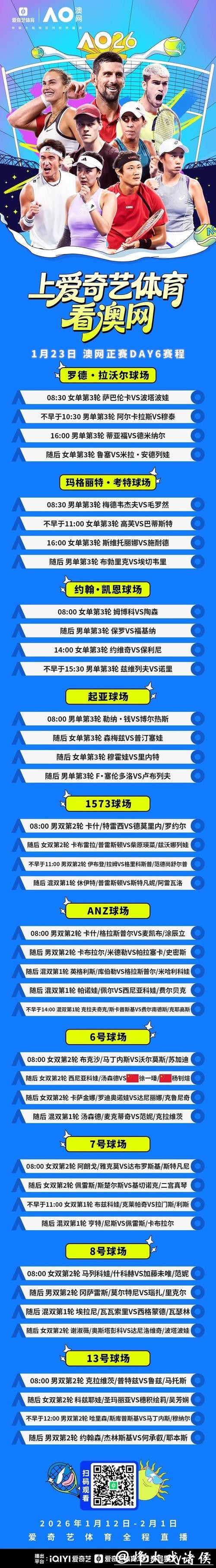 澳网第6比赛日赛程：中国组合挑战女双头号种子 萨巴伦卡等亮相
